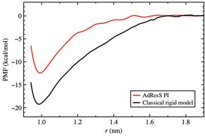 Nuclear quantum effects in fullerene–fullerene aggregation in water